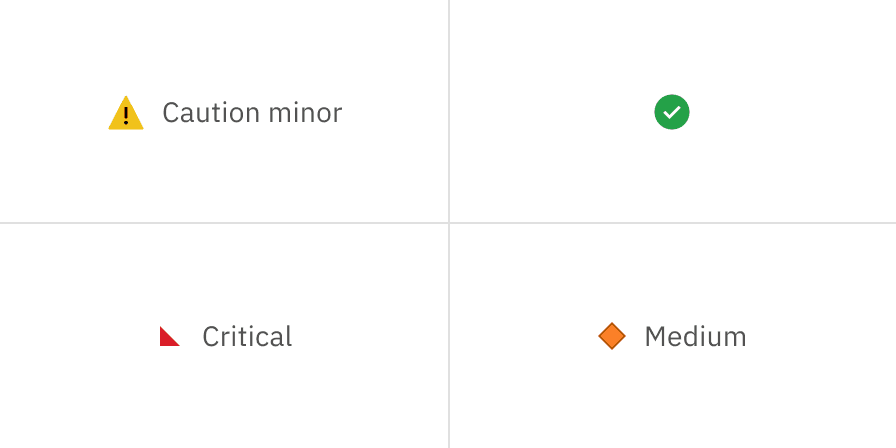 Examples of sufficient status indicators